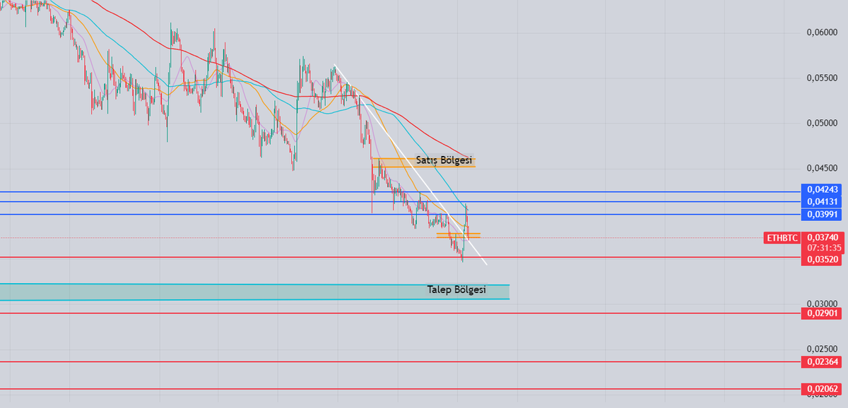 traderbugraa's tweet image. 🪙 Değerli metal yatırımcılarından #altın yatırımı yapanlar süreci mutlu geçirmiş olsa bile, #gümüş veya diğer değerli metaller tarafında çok sert yükselişler uzun vadeli yatırımcıların beklentilerini karşılayamadı. Altın tarafındaki geri çekilmelere, gümüş sert satışlarla tepki…