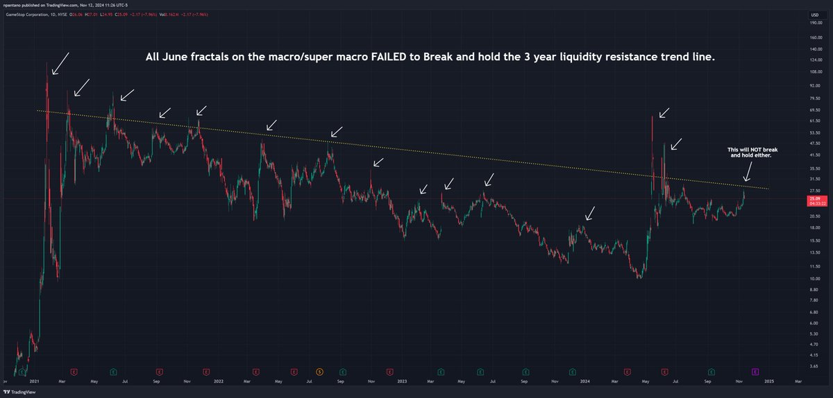 Nicholas A. Pantano tweet media