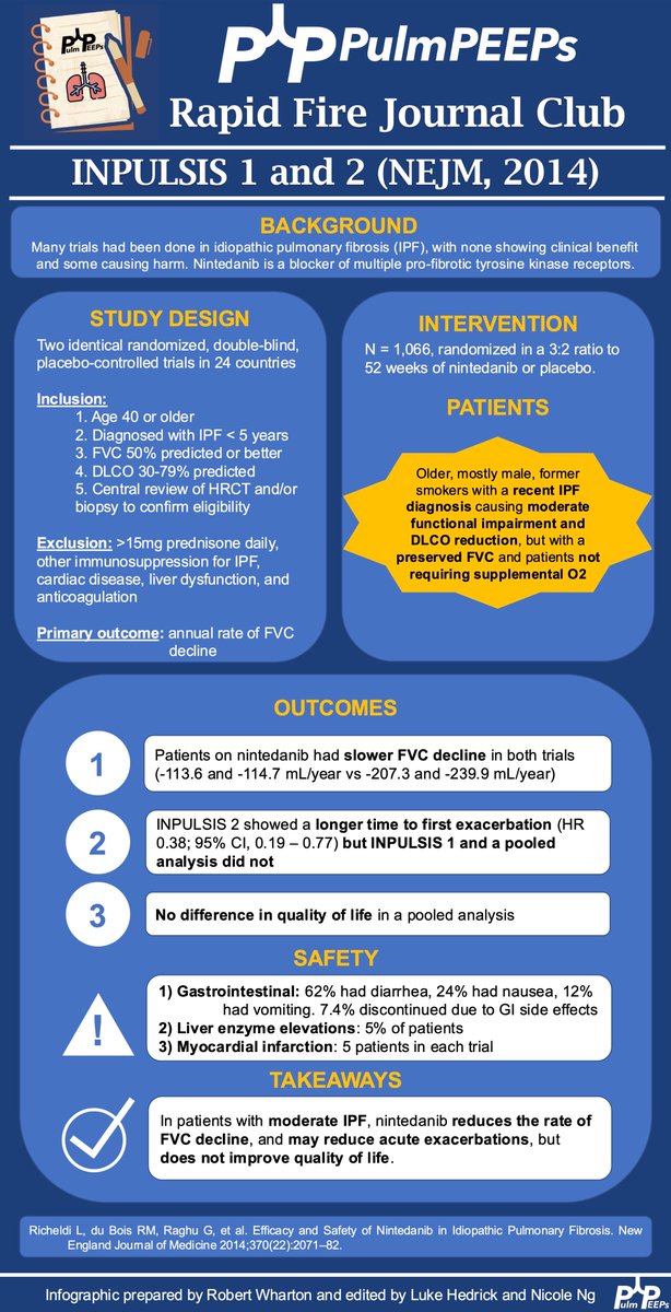 Pulm PEEPs (@pulmpeeps) on Twitter photo Infographic from the discussion below 👇
<a href="/atscommunity/">American Thoracic Society (ATS)</a> <a href="/accpchest/">CHEST</a> <a href="/NEJM/">NEJM</a> <a href="/pulmtoilet/">nick pulmcrit</a> <a href="/PulmCrit/">𝙟𝙤𝙨𝙝 𝙛𝙖𝙧𝙠𝙖𝙨 💊</a> <a href="/PulmCCM/">PulmCCM</a> <a href="/ILDinfo/">Interstitial Lung Disease Info</a> <a href="/LungAssociation/">American Lung Association</a> <a href="/AnnaPodolanczuk/">Anna Podolanczuk</a> <a href="/jskim8223/">John Kim</a> <a href="/PFFORG/">Pulmonary Fibrosis Foundation</a> <a href="/ATSCPAssembly/">ATS Clinical Problems Assembly</a> <a href="/COREIMpodcast/">CORE IM</a> <a href="/thecurbsiders/">The Curbsiders</a> <a href="/CPSolvers/">The Clinical Problem Solvers</a> <a href="/CuriousClinPod/">The Curious Clinicians</a> <a href="/tony_breu/">Tony Breu</a> Infographic from the discussion below 👇
<a href="/atscommunity/">American Thoracic Society (ATS)</a> <a href="/accpchest/">CHEST</a> <a href="/NEJM/">NEJM</a> <a href="/pulmtoilet/">nick pulmcrit</a> <a href="/PulmCrit/">𝙟𝙤𝙨𝙝 𝙛𝙖𝙧𝙠𝙖𝙨 💊</a> <a href="/PulmCCM/">PulmCCM</a> <a href="/ILDinfo/">Interstitial Lung Disease Info</a> <a href="/LungAssociation/">American Lung Association</a> <a href="/AnnaPodolanczuk/">Anna Podolanczuk</a> <a href="/jskim8223/">John Kim</a> <a href="/PFFORG/">Pulmonary Fibrosis Foundation</a> <a href="/ATSCPAssembly/">ATS Clinical Problems Assembly</a> <a href="/COREIMpodcast/">CORE IM</a> <a href="/thecurbsiders/">The Curbsiders</a> <a href="/CPSolvers/">The Clinical Problem Solvers</a> <a href="/CuriousClinPod/">The Curious Clinicians</a> <a href="/tony_breu/">Tony Breu</a>
