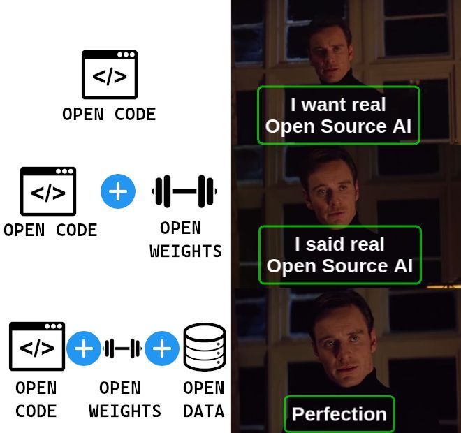 WowDAO (@wowdaoai) on Twitter photo ๐ With new AI models emerging, true open-source AI means providing not just code but also model access and weights under open-source licenses, like Googleโs Gemma 2 with its Apache 2.0 license.
Source: Mark Hinkle
#OpenSourceAI #Gemma2 #AIInnovation #WowDAO ๐ With new AI models emerging, true open-source AI means providing not just code but also model access and weights under open-source licenses, like Googleโs Gemma 2 with its Apache 2.0 license.
Source: Mark Hinkle
#OpenSourceAI #Gemma2 #AIInnovation #WowDAO