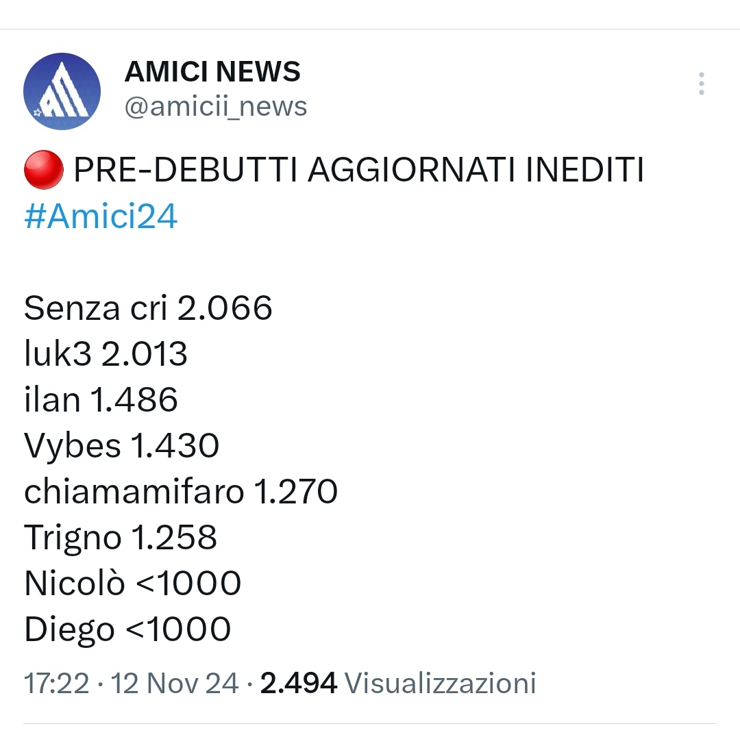 #Amici23 vs #Amici24 UN ABISSO