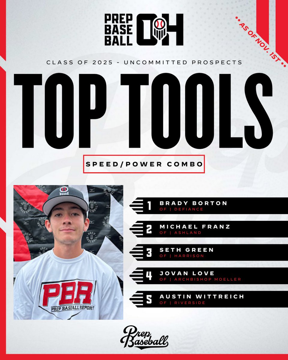 🛠️ 𝐓𝐨𝐨𝐥𝐬 𝐎𝐟 𝐓𝐡𝐞 𝐓𝐫𝐚𝐝𝐞
🏃‍♂️💪 𝒮𝓅𝑒𝑒𝒹/𝒫𝑜𝓌𝑒𝓇 𝒞𝑜𝓂𝒷𝑜

📝 Class of 2025
🔗👉 loom.ly/Y_abANA

⚾ 2025 Showcase Scene
🔗👉 loom.ly/TrQMj2s

@PrepBaseball @PBR_Uncommitted