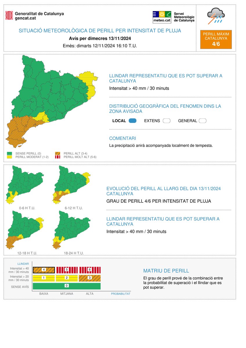 ⚠ Actualitzat avís de situació meteorològica de perill (#avisosSMP) per intensitat de pluja⚠ #alertacat

➡ Dt. 13:00 h - Dj. 01:00 h
➡ Possibilitat de precipitació > 40 mm / 30 minuts
➡ Grau de perill màxim: 🟠 4/6

Hora local (h) = TU+1