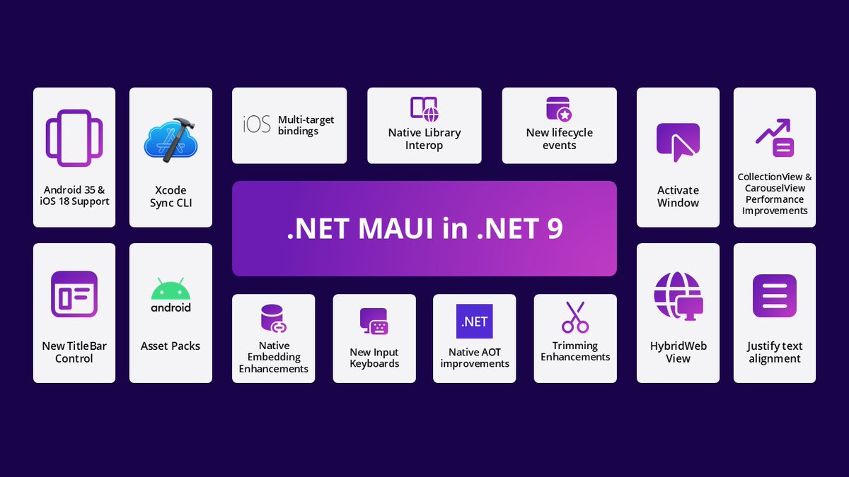 Gaurav Seth (@gauravseth) on Twitter photo .NET MAUI in .NET 9 delivers enhanced performance, reliability, and deeper integrations for desktop and mobile applications. Alongside some amazing contributions and controls from <a href="/Syncfusion/">Syncfusion</a>. Learn more aka.ms/dotnet9.
#dotnet #dotnetmaui #dotnetconf .NET MAUI in .NET 9 delivers enhanced performance, reliability, and deeper integrations for desktop and mobile applications. Alongside some amazing contributions and controls from <a href="/Syncfusion/">Syncfusion</a>. Learn more aka.ms/dotnet9.
#dotnet #dotnetmaui #dotnetconf