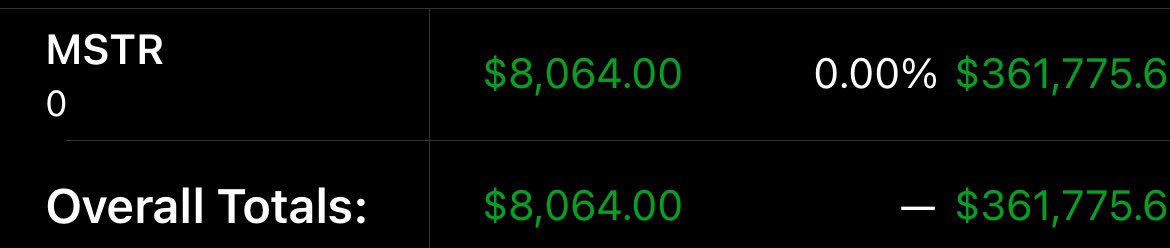 Cryptonaire's tweet photo. @Mr_Derivatives Got scurred and closed out for now $mstr https://t.co/WEX7gyd96I