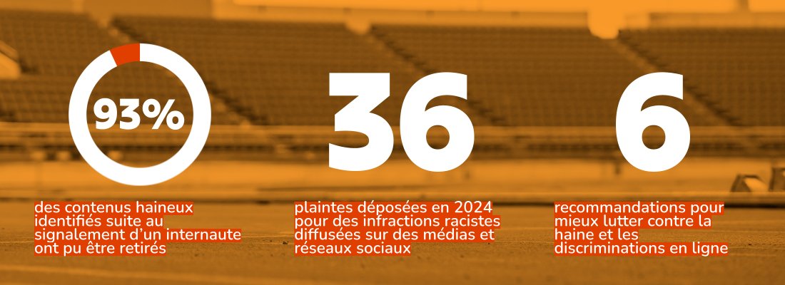 📢 J-2 : Nouveau rapport sur la haine en ligne pendant les Jeux Olympiques et Paralympiques : découvrez en avant-première les premiers résultats de notre étude ! 

A quelques jours de la sortie de notre rapport inter-associatif qui cherche à mieux comprendre et cartographier les
