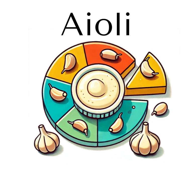 MayeeChen's tweet image. There are many algorithms for constructing pre-training data mixtures—which one should we use? Turns out: many of them fall under one framework, have similar issues, and can be improved with a straightforward modification.
Introducing Aioli! 🧄 1/9