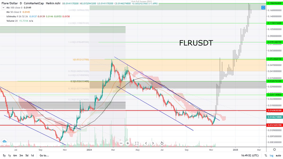 ludnlxrp's tweet photo. #FLRUSDT🤔🤔🤔🤔 https://t.co/JyugSvbY5K