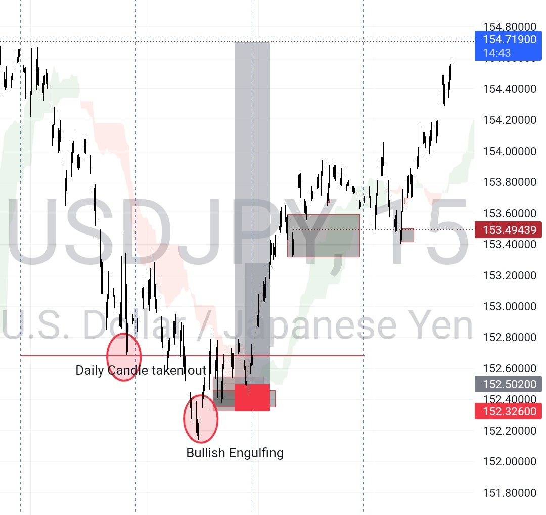 fxwithhumble's tweet photo. USDJPY

#checkmate 

200+ FVCKING PIPS ✅ https://t.co/mgCqhmvt21