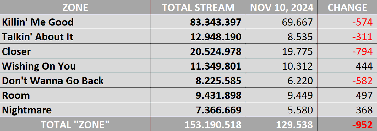 JIHYO | "ZONE" - SPOTIFY
<Nov 10, 2024>
<a href="/JYPETWICE/">TWICE</a>
#JIHYO