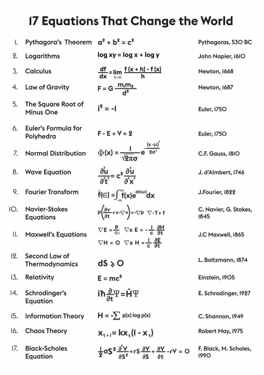 PhysInHistory's tweet photo. Some of the important equations ✍️ https://t.co/cGPeoGasgA