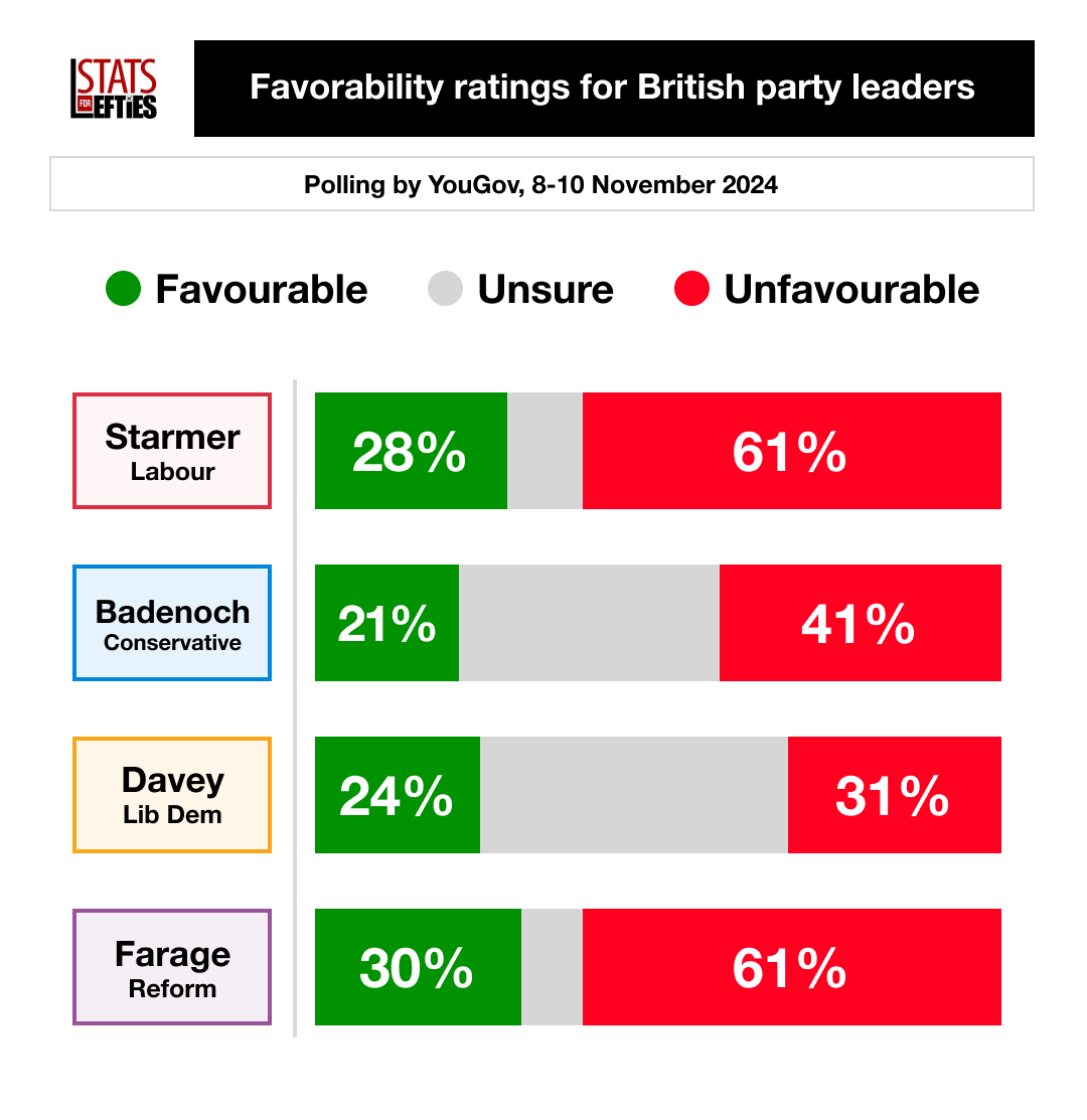 Stats for Lefties 🍉🏳️‍⚧️ tweet media