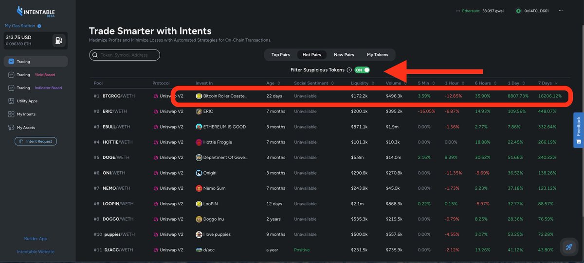 1/5: Today, I made a profit trading but missed out on a lot more potential. I used the hot_pairs list and filtered suspicious tokens, finding BTCRCG with stable volume, interesting liquidity, and a rising price.