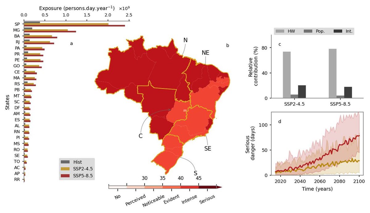 Gescilam Uchôa (@gescilamuchoa) on Twitter photo Excited to share our latest publication, 'Escalating threat of human-perceived heatwaves in Brazil,' in Environmental Research Communications (<a href="/IOPPublishing/">IOP Publishing</a>), led by Dr. André Ballarin (<a href="/SBallarinAndre/">André Simões Ballarin</a>).
Check it out: dx.doi.org/10.1088/2515-7…
#ClimateChange #Heatwaves #Brazil Excited to share our latest publication, 'Escalating threat of human-perceived heatwaves in Brazil,' in Environmental Research Communications (<a href="/IOPPublishing/">IOP Publishing</a>), led by Dr. André Ballarin (<a href="/SBallarinAndre/">André Simões Ballarin</a>).
Check it out: dx.doi.org/10.1088/2515-7…
#ClimateChange #Heatwaves #Brazil