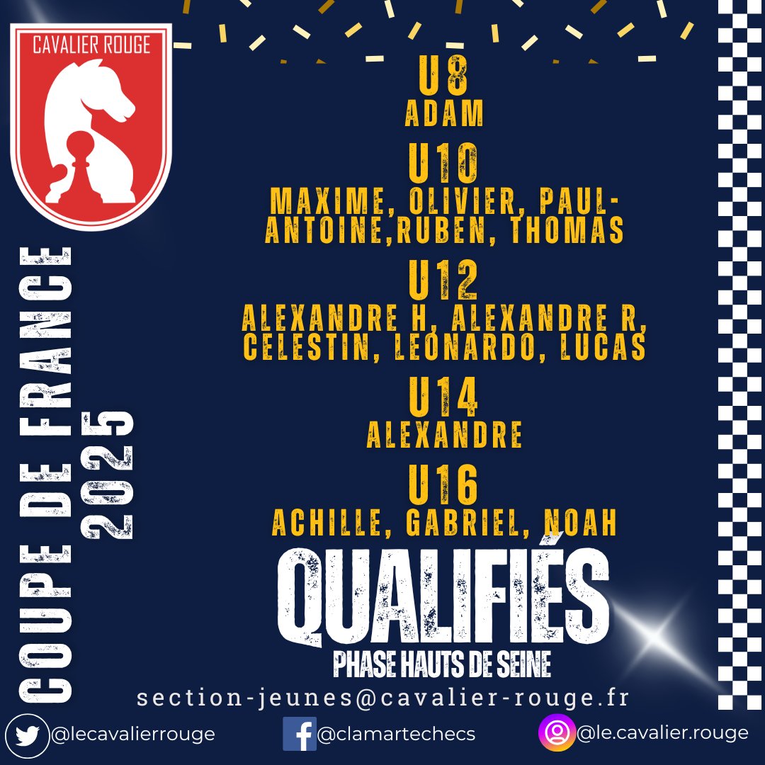 Bravo a tous les jeunes du <a href="/lecavalierrouge/">Le Cavalier Rouge</a>  qualifiés pour la phase régionale (CdF)  et oui dans le lot il y a Lucas :) #PapaFier #echecs #cavalierrouge
