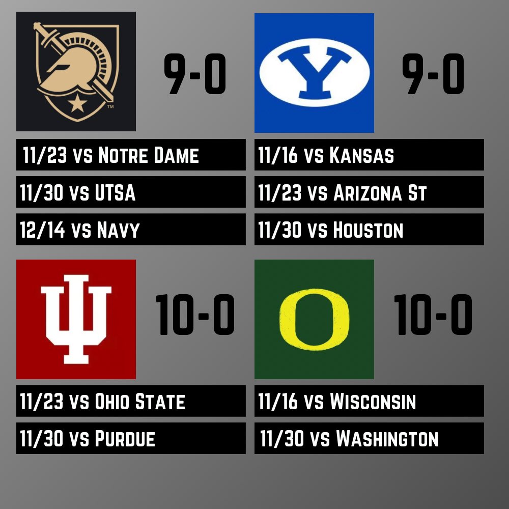 College Football Zone tweet media