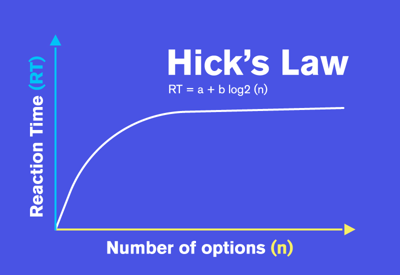 butlers_choice_'s tweet image. Boosting your Upwork profile? 🤑 

Use Hick&apos;s Law to supercharge your success! 🚀 

Keep choices simple, so clients can CONVERT 💰

Craft a focused profile that makes hiring you a no-brainer. 

#UpworkTips #FreelanceLife