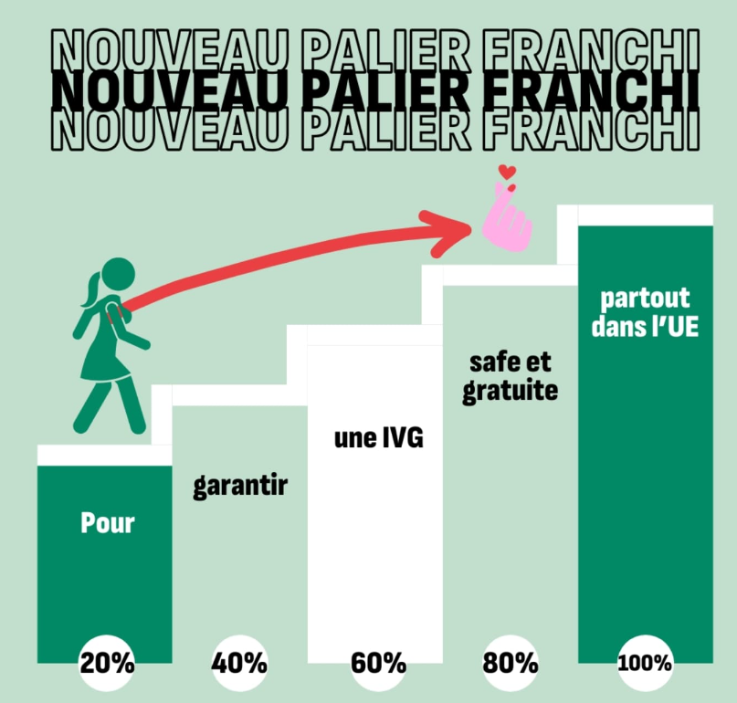 Le combat continue et le Planning familial restera au côté des féministes du monde entier qui luttent pour le droit à l’avortement. 🌍✊🔥

✍️Signez pour un accès à l'avortement sûr, gratuit, partout en Europe : myvoice-mychoice.org/fr/fr