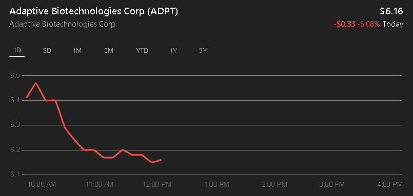 RobGuerra90's tweet image. Adaptive Biotechnologies Corp. (NASDAQ: ADPT) is a biotechnology company specializing in translating the genetics of the adaptive immune system into clinical products for diagnosing and treating diseases.

Third Quarter 2024 Financial Results: 
On November 7, 2024, Adaptive…