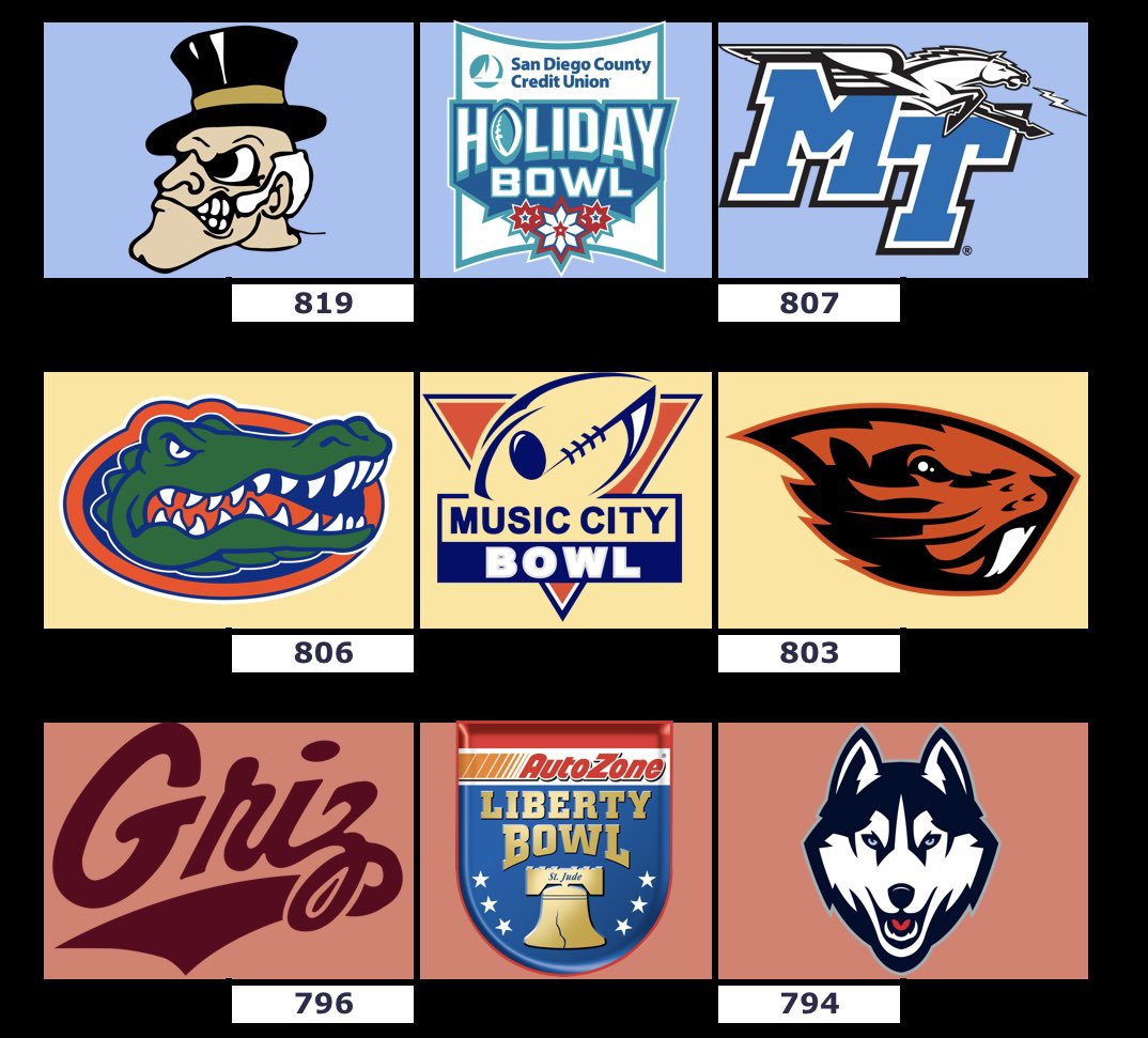 RBCDL Post Season tweet media