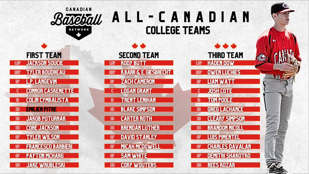 Congratulations to all players named to the Canadian Baseball Network 2024 All-Canadian College Teams! 🇨🇦⚾️

🗞️ bit.ly/4emmq7O

#BaseballCanada | <a href="/CDNBaseballNet/">The Canadian Baseball Network</a>