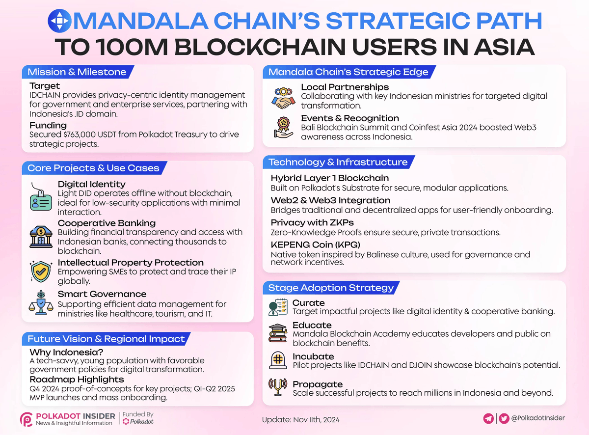 Polkadot Insider 🐂⭕️ tweet media