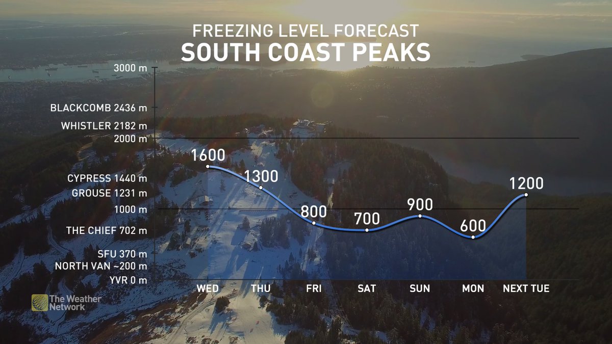50ShadesofVan's tweet image. A little freezing level sketch for the South Coast. #BCSnow