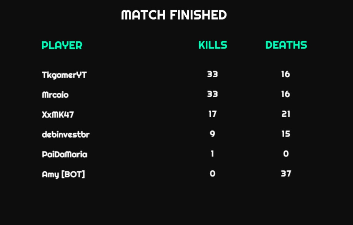 Ontem rolou a primeira partida classificatória do Game Night! 🎮🔥

Hoje, às 20h, tem mais!  Relembrando: teremos partidas classificatórias todos os dias desta semana, a partir das 20h, em nosso Discord.

A final será na sexta-feira, quando os 10 classificados disputarão o prêmio