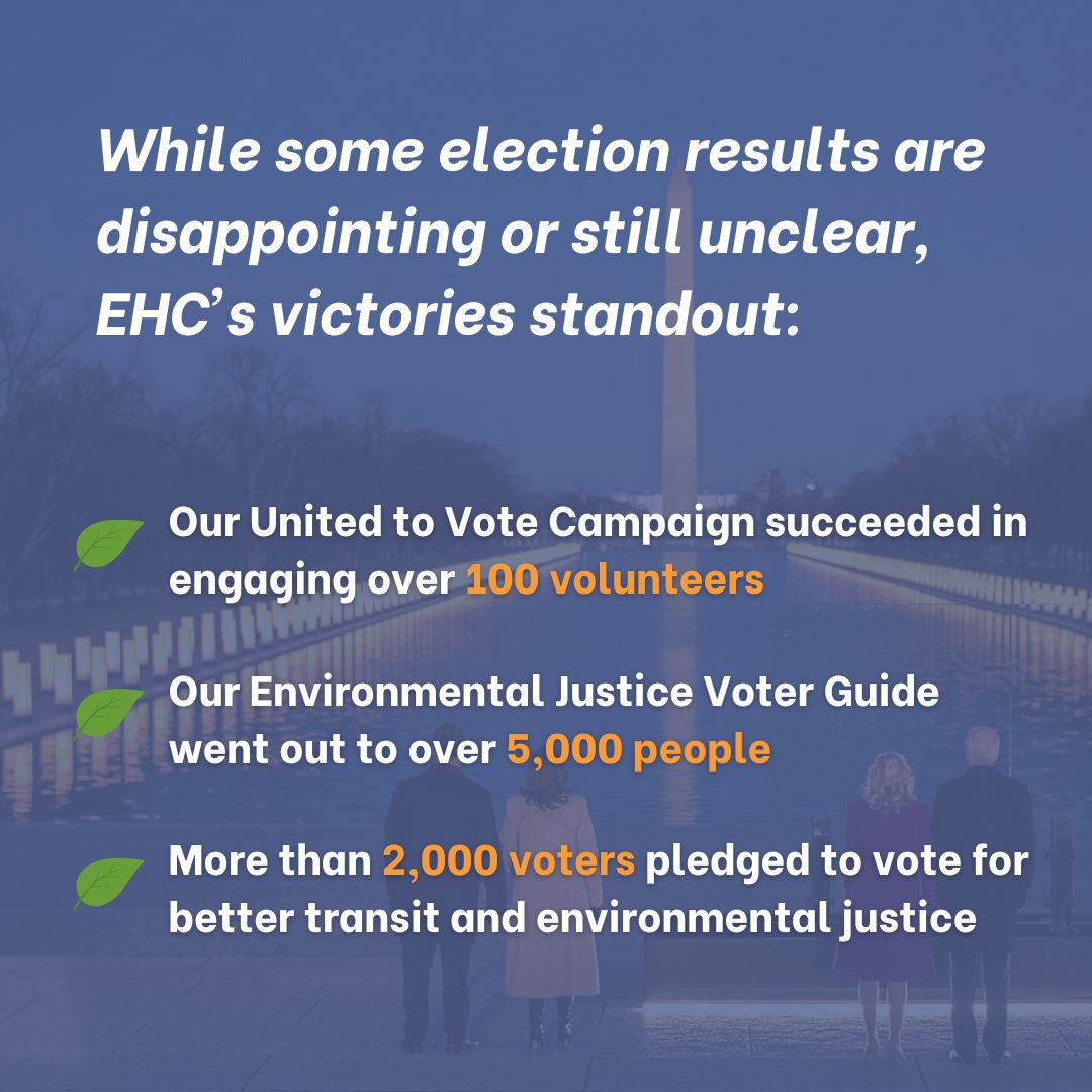 Election Day is over, and our fight for environmental justice and healthy communities continues.

EHC had unique victories, like 100+ volunteers during our United to Vote Campaign and over 5K downloads for our Environmental Justice Voter Guide!

Guided by hope, we move forward 🌱