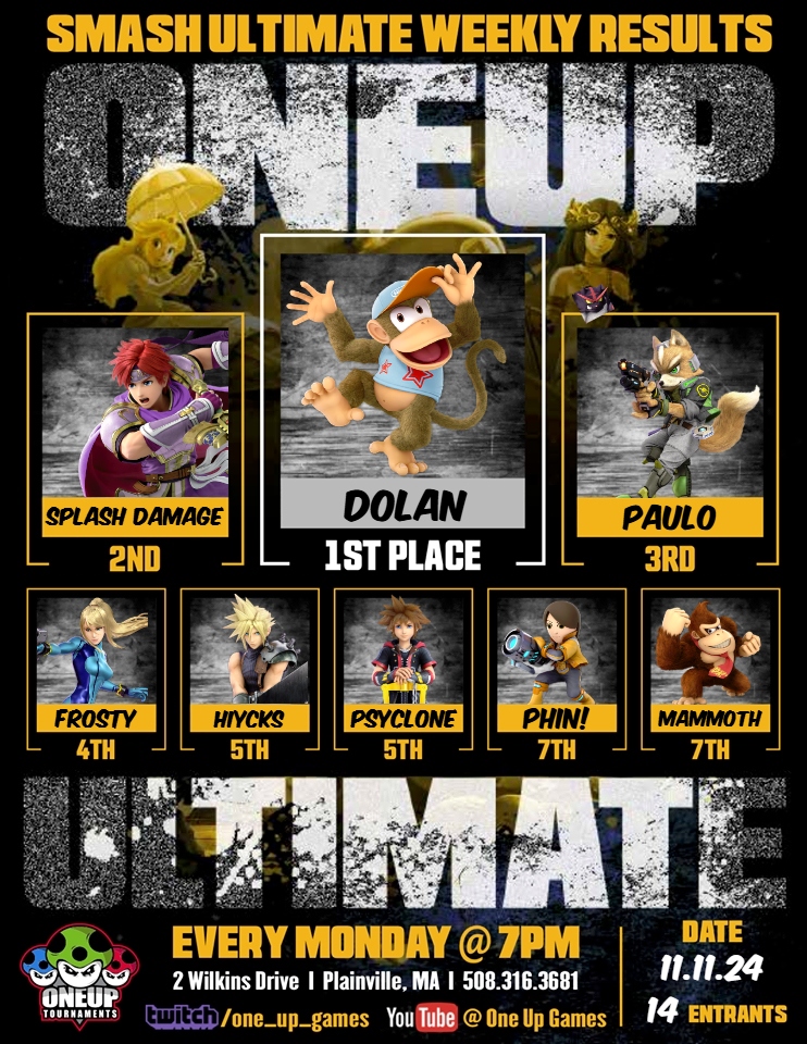 OneUpGamer's tweet photo. This week's #OneUpUltimate Top 8. Thanks for playing! Next week's reg: https://t.co/GftOKKwyQB
1. @dolan_ne
2. @Splash_Dmg
3. @Paul0_RI
4. Frosty
5. @Hiycks04
5. @Psyclone_NE
7. @tthewwww
7. @IanTheMammoth https://t.co/GVqLifDKvd