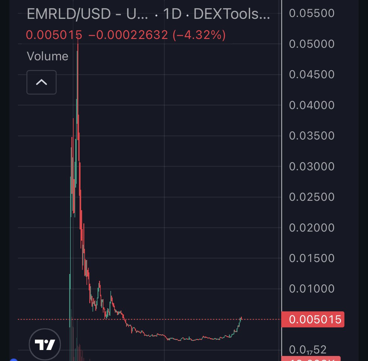 I’ve only been hearing for the last couple of months that $EMRLD is dead;

Well, it isn’t.

When nobody was looking, the team of this RWA project kept building. 

I aped at $0.002 and $0.003

DYOR 
emeraldco.io

0xebb1afb0a4ddc9b1f84d9aa72ff956cd1c1eb4be