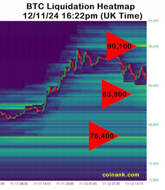 EdmondsonShaun's tweet image. Man, 90k #bitcoim is not giving it up easily tonight. It has to fall soon with that lovely band of leveraged shorts sat around $90,000