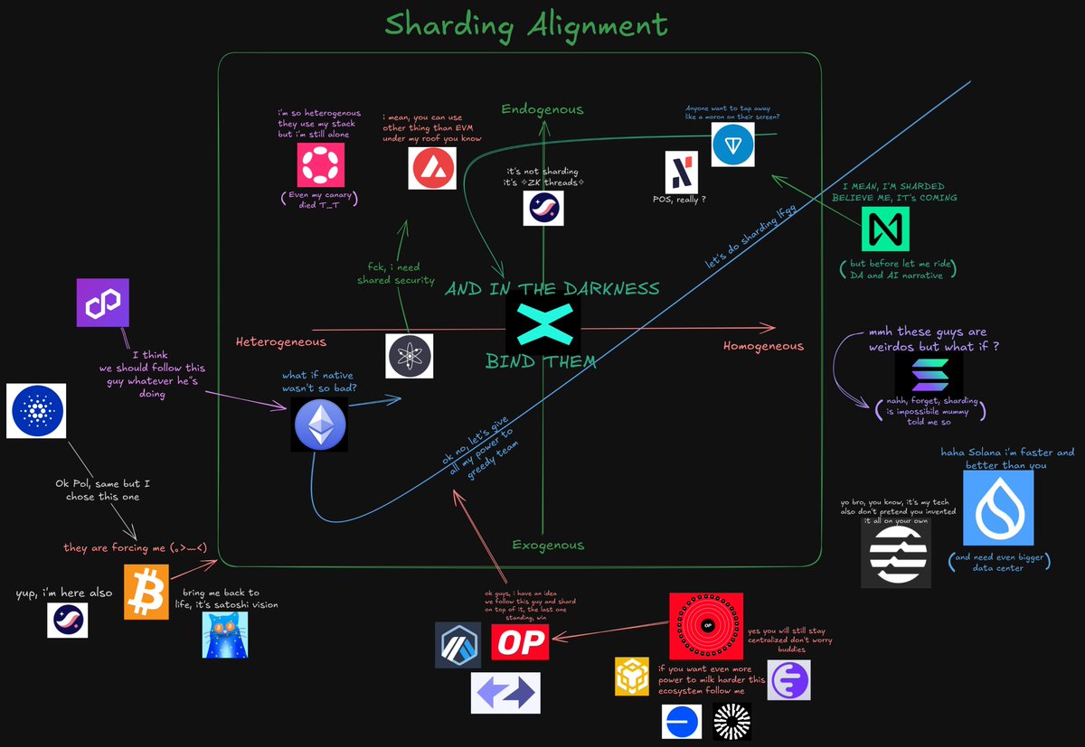 xFoudres's tweet photo. you are all or will be sharded 

whatever you want to call it https://t.co/ZkLPAFuSHj