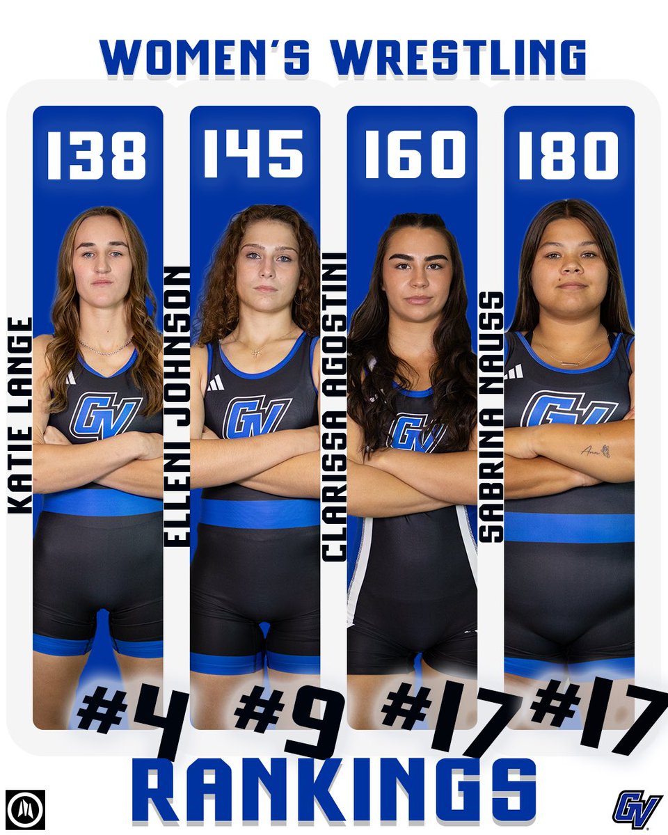 GVSUWWrestling's tweet image. Staying on top 🤌🏼

The open mat came out with the national rankings earlier today! These Lakers are on top of it! 

#AnchorUp