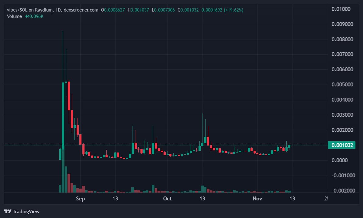 0xFreedomSeeker's tweet photo. I feel a $vibes shift in the air https://t.co/Llgdvislcx
