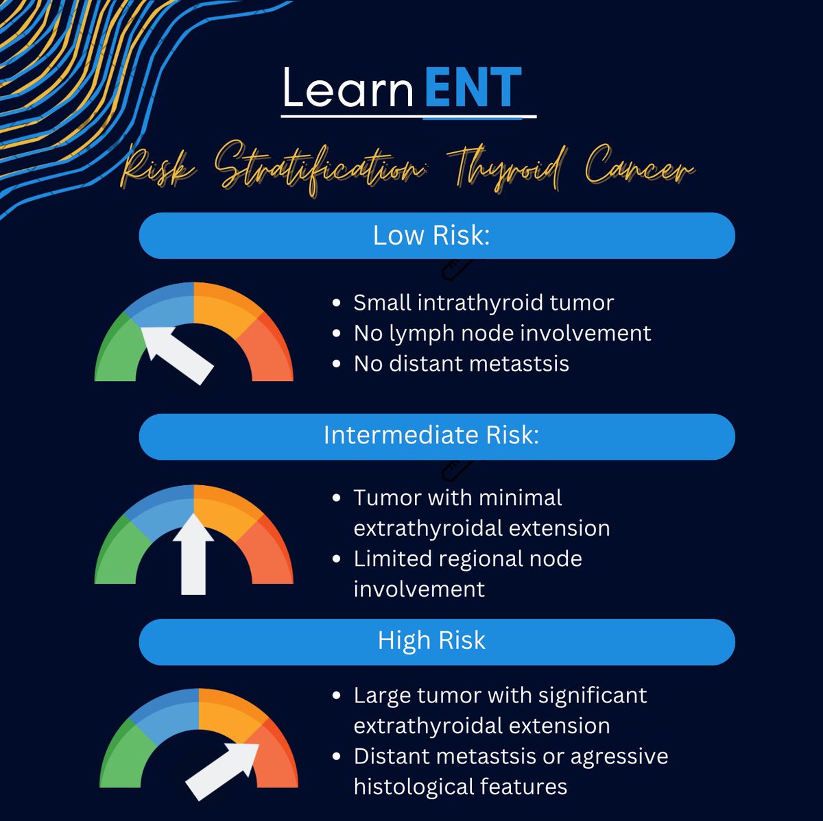 How do we stage thyroid cancer? Here is a quick guide on the TNM system and risk stratification📊🎯