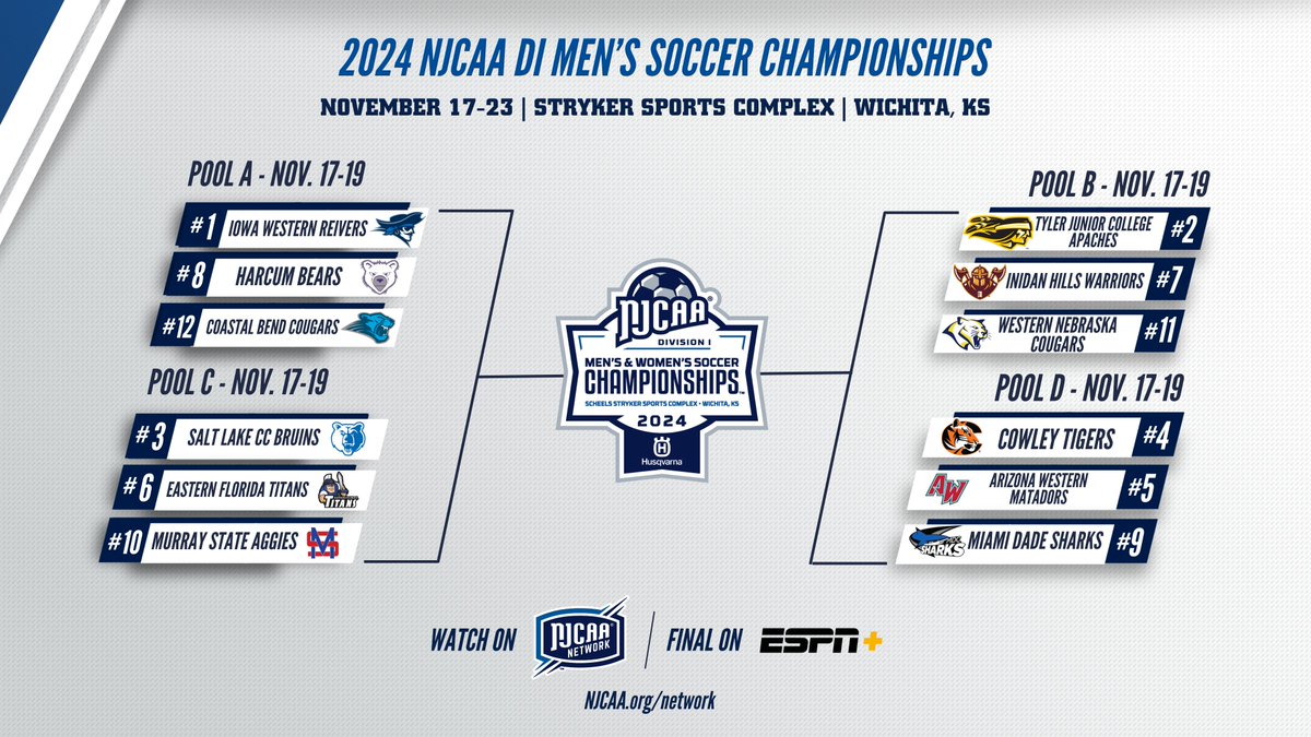 🚨The 12 Teams Headed to Wichita, KS!

Who will claim the 2024 #NJCAASoccer DI Men's Championship?

💻njcaa.org/championships/…
🗓️njcaa.org/sports/msoc/20…