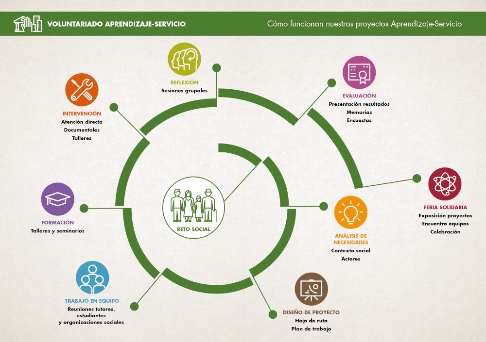 CLICK_IDV's tweet photo. Nuestro equipo Click-IDV tendrá en cuenta los objetivos y el funcionamiento que se utilizan para los proyectos ApS.

Facilitamos unas imágenes para entender estas propuestas.

#disuocproject https://t.co/LPgvGBVhmq