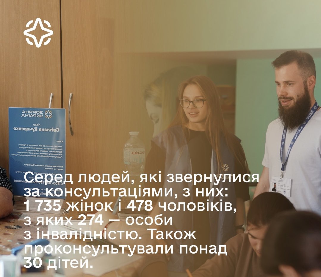 StellarUkraine's tweet photo. Наші мобільні клініки працюють 6 днів на тиждень, виїжджаючи в різні локації, щоб надати безплатну медичну та психологічну допомогу жителям Харківщини, а також необхідні ліки від наших партнерів.

Результати нашої роботи за місяць — дивіться у слайдах допису. https://t.co/0WofI8UMDw