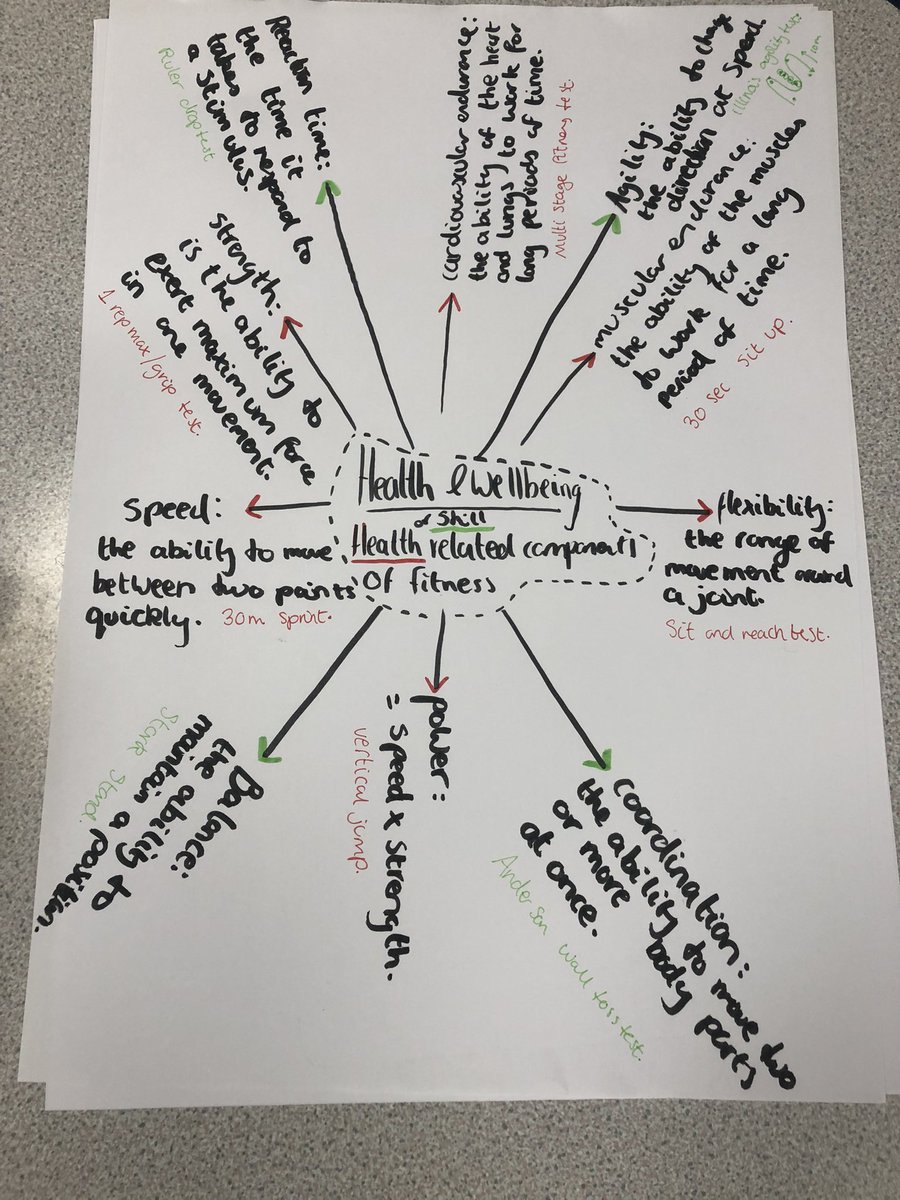 BedeAcademicPE's tweet photo. Recall, retrieval and revision in IGCSE PE study support. Come and make use of our interactive resources to help support your knowledge and understanding of key topics and content.
Excellent work by U5th Hayden tonight!
#BeConscientious #ExaminationPE
@bedesnews https://t.co/toJXv7Z0Mf