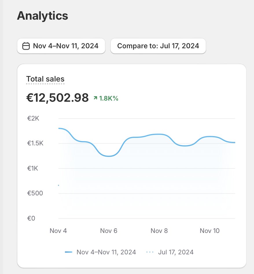 Ecom Matteo tweet media