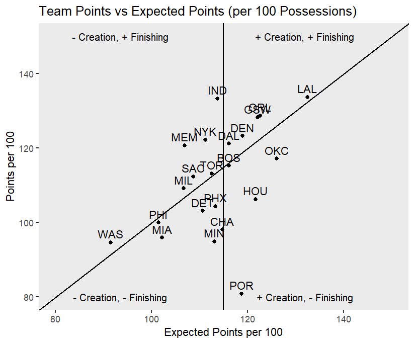 3BatterMin's tweet photo. Finishing chart for #NBA games from Friday-Monday https://t.co/61r4i6pXmE