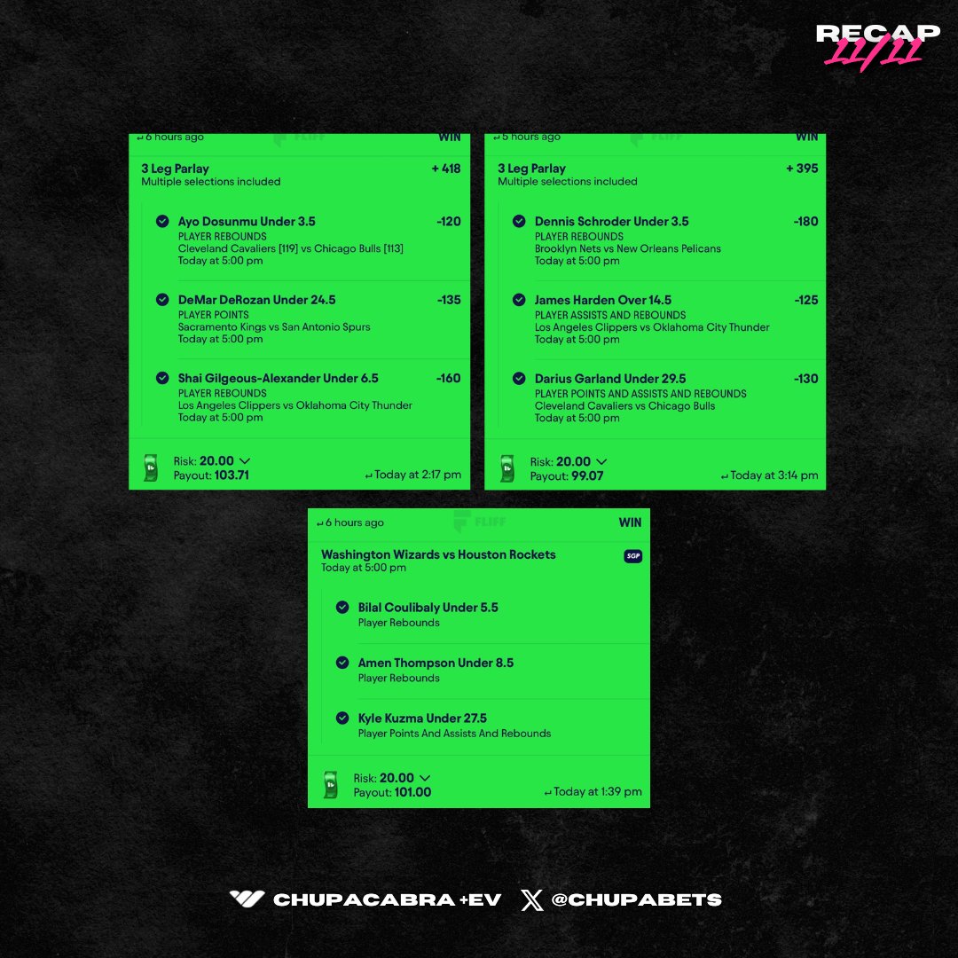 🍂 Monday Recap 11/11 🍂

✅ Common #Fliff Masterclass ⚡️💰
 
❤️‍🔥 Drop a like if you tailed us yesterday 🫶 

⭐️ Join Chupacabra +EV discord today 
🔗 whop.com/chupa-ev?pass=… 

🔥 Plays found on <a href="/OddsJam/">OddsJam.com</a>
 💰 Sign up for Oddsjam / oddsjam.com/?ref=mjdmntb

#PrizePicks