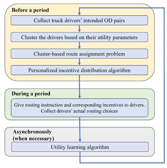 NCST_Research (@ncst_research) on Twitter photo New report from <a href="/USC/">USC</a>! In their research, Drs. Petros Ioannou and Zheyu Wang present a coordinated #freight routing system designed to optimize network utility and reduce #traffic congestion through incentives and personalized routing guidance: ncst.ucdavis.edu/research-produ… <a href="/METRANS_/">METRANS Transportation Consortium</a> New report from <a href="/USC/">USC</a>! In their research, Drs. Petros Ioannou and Zheyu Wang present a coordinated #freight routing system designed to optimize network utility and reduce #traffic congestion through incentives and personalized routing guidance: ncst.ucdavis.edu/research-produ… <a href="/METRANS_/">METRANS Transportation Consortium</a>