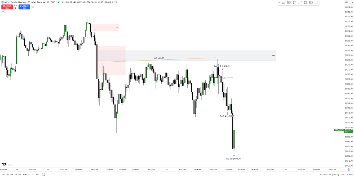 Trader Troy tweet media
