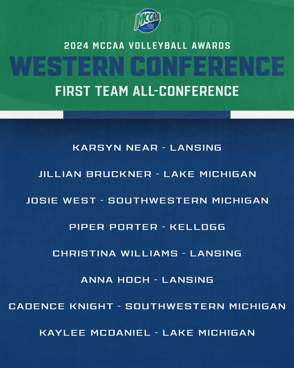 MCCAA West First Team All-Conference 🏐

Here's a look at the MCCAA Western Conference First Team All-Conference selections, as voted on by the head coaches!