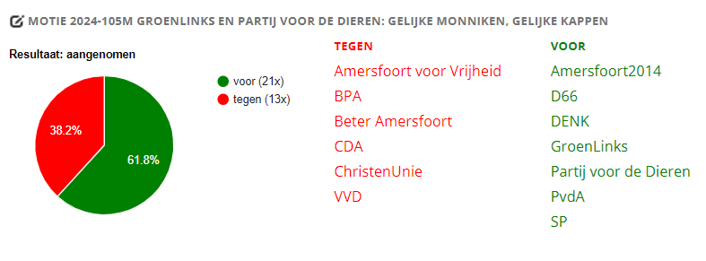 Giel van der Steenhoven tweet media