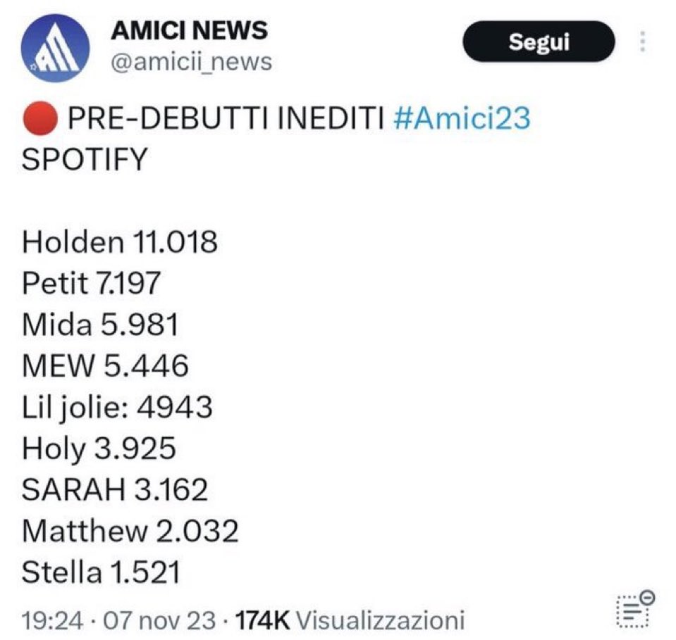 appena visto i numeri dei pre debutti di quest’anno e mi viene da ridere che quelli dell’anno scorso fossero stati definiti bassi☠️