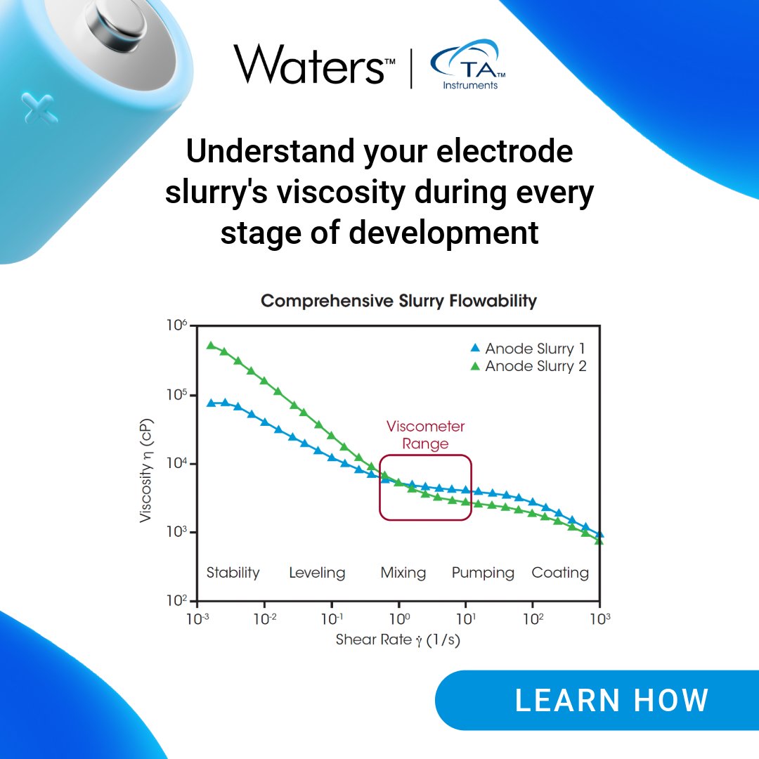 TAInstruments's tweet image. Battery research demands more than simple viscosity data for optimal slurry formulation. Our Discovery Core Rheometer provides insights essential for enhancing battery performance and stability.
tainstruments.com/discovery-core…  

#Batteries #BatteryTechnology #LithiumIonBatteries