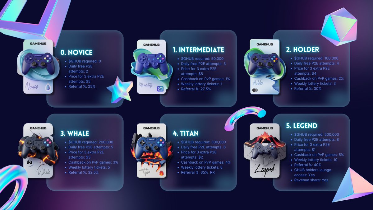 Set you goal and level up!